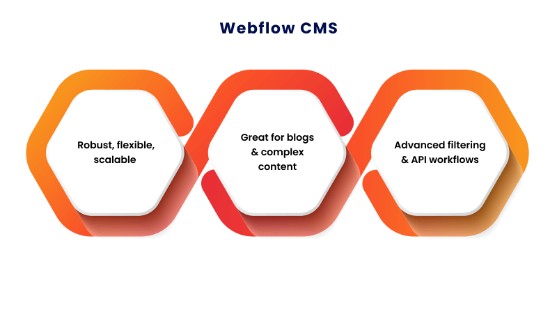 webflow-cms