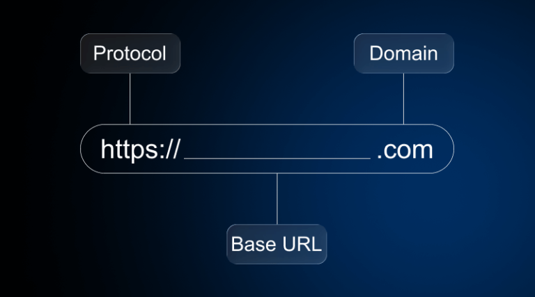 What is a URL?