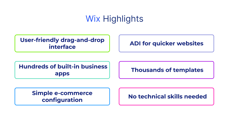 wix-highlights