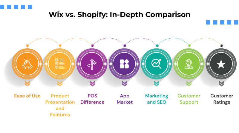 wix-vs-shopify-features