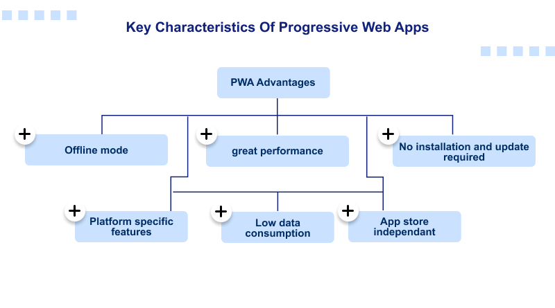 benefits-of-pwa