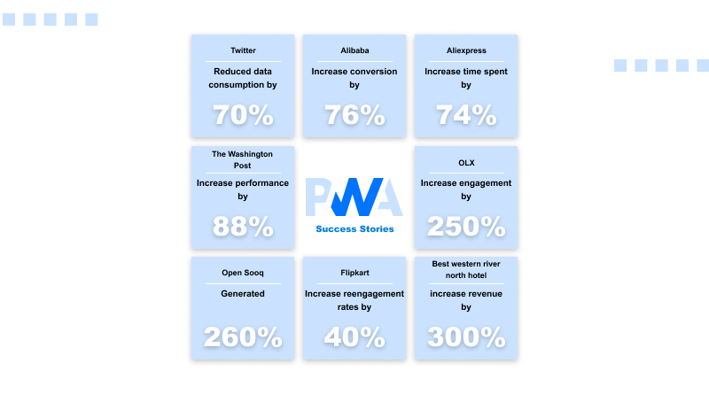 best-progressive-web-apps-examples