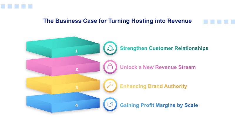 business-case-for-revenue-from-wordpress-hosting