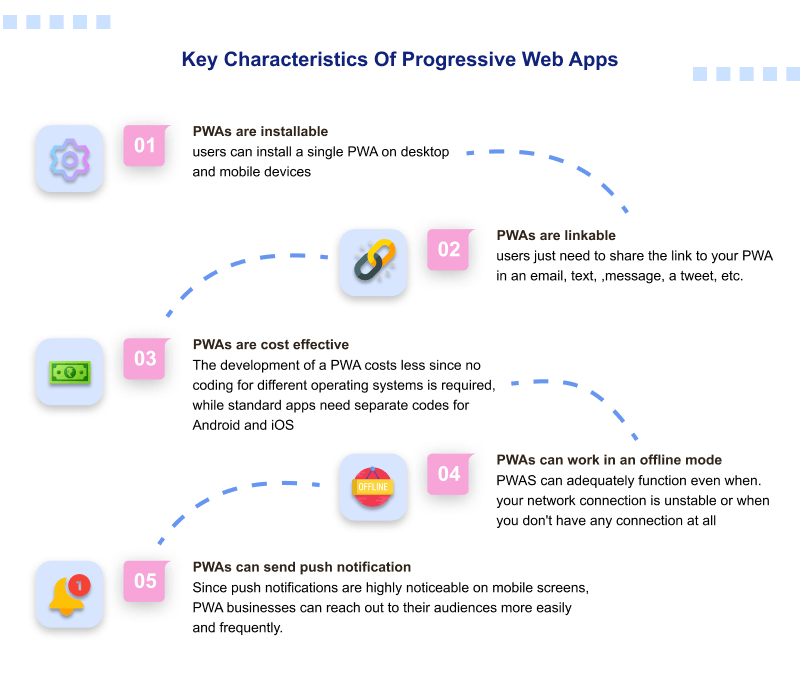 characteristics-of-pwa