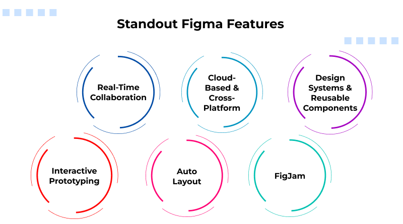 figma-features