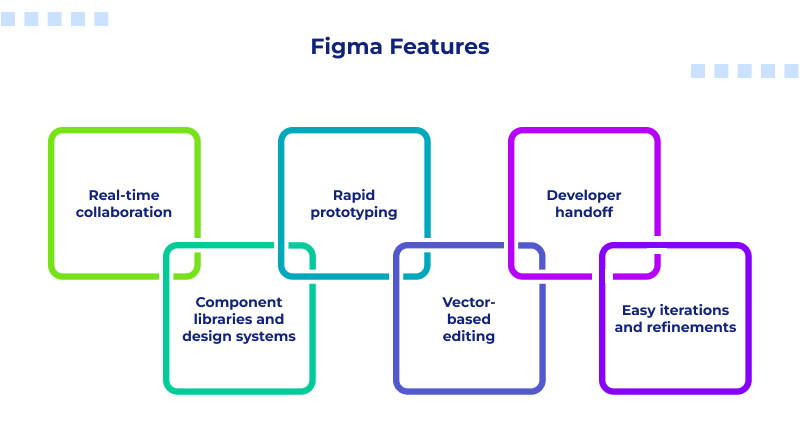 figma-features
