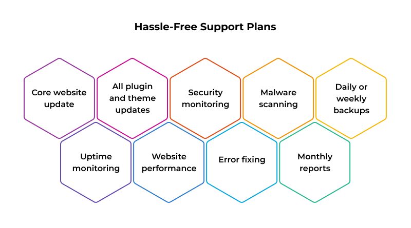 hassle-free-support-plans