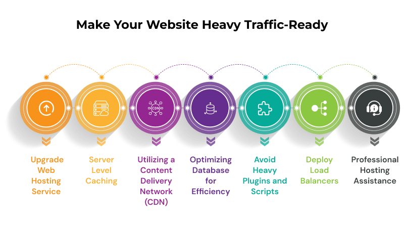 make-your-website-heavy-traffic-ready