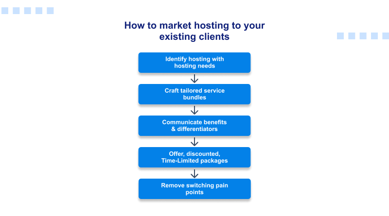 market-hosting-to-clients