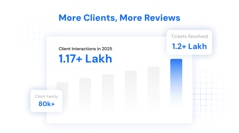 more-clients-more-reviews-more-love