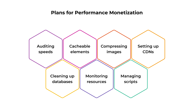 plans-for-performance-monetization