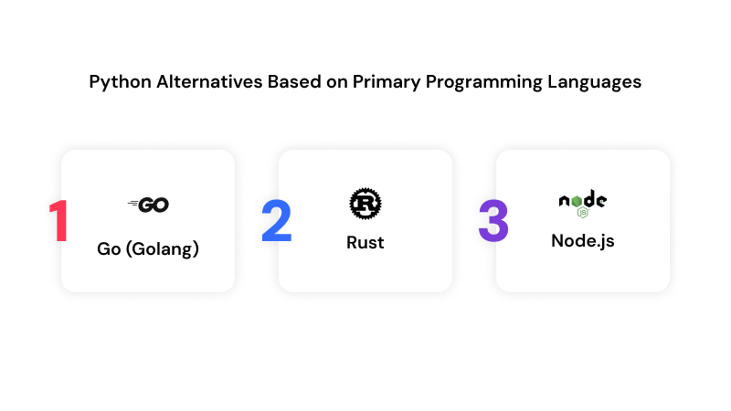 python-alternatives-based-on-primary-programming-languages