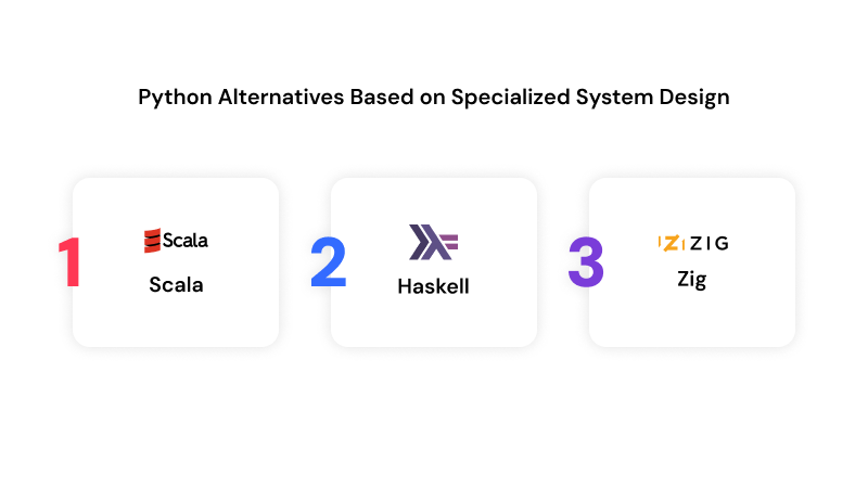 python-alternatives-based-on-system-specialized-designs