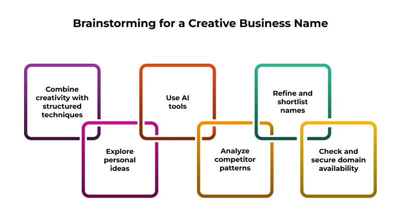 tips-to-generate-creative-business-names