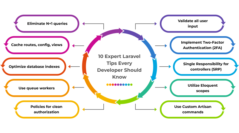top-laravel-tips-for-developers