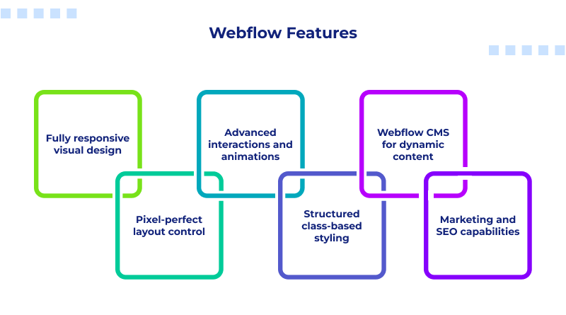 webflow-features