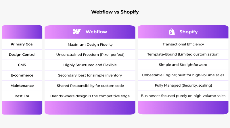 webflow-vs-shopify-comparision