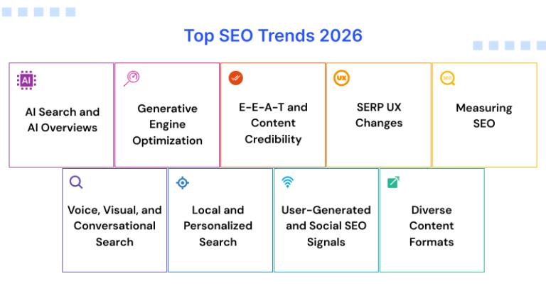 SEO Trends 2026 Explained: AI Search, Zero-Click Results, and GEO
