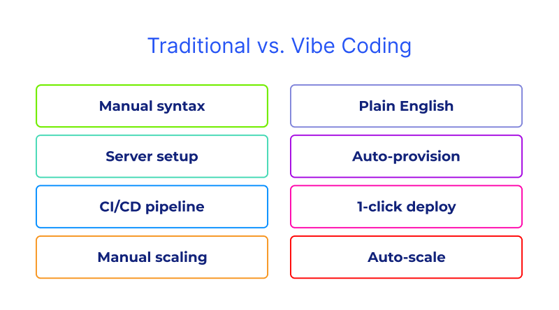 traditional-vs-vibe-coding