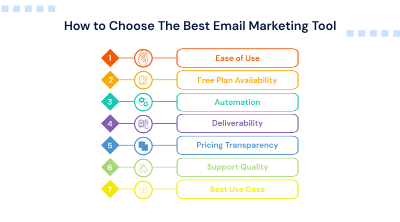 how-to-choose-best-email-marketing-tool