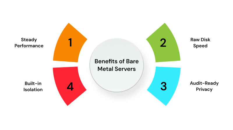 benefits-of-bare-metal-servers