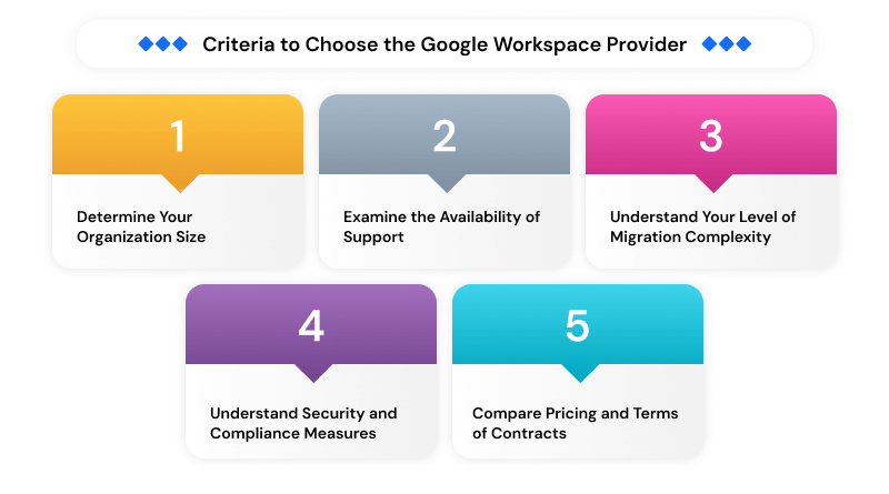 how-to-choose-google-workspace-provider