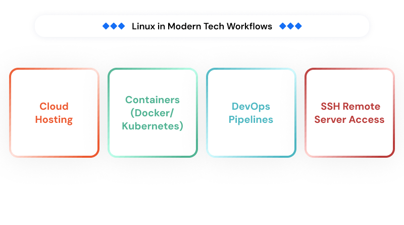 linux-in-modern-tech-workflows