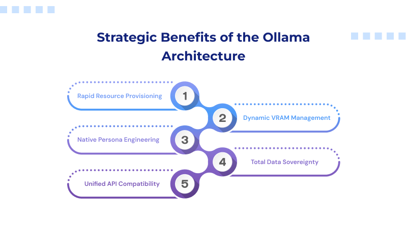 strategic-benefits-of-ollama-architecture