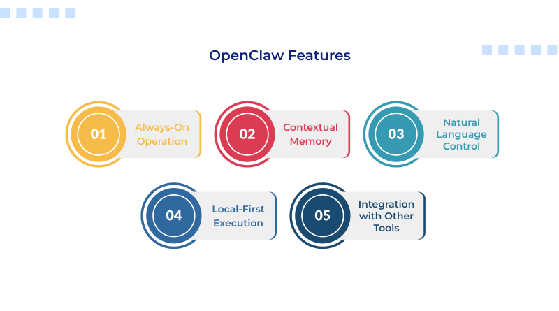 openclaw-features