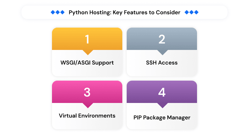 python-hosting-key-features-to-consider