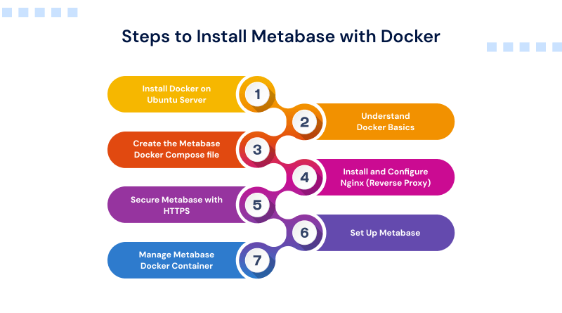 steps-to-install-metabase-in-docker