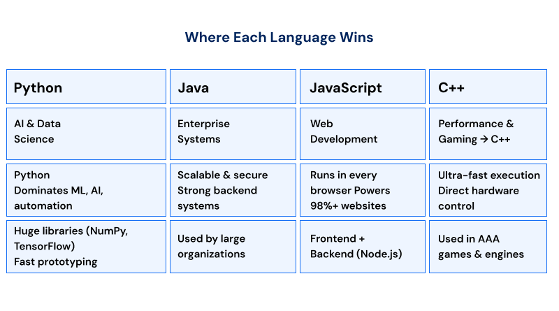 which-programming-language-wins