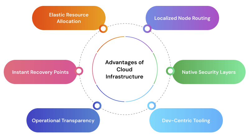 advantages-of-cloud-infrastructure