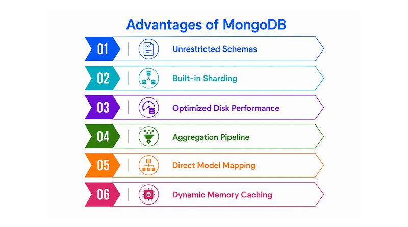 advantages-of-mongodb