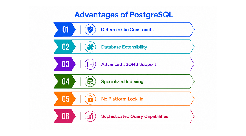 advantages-of-postgresql