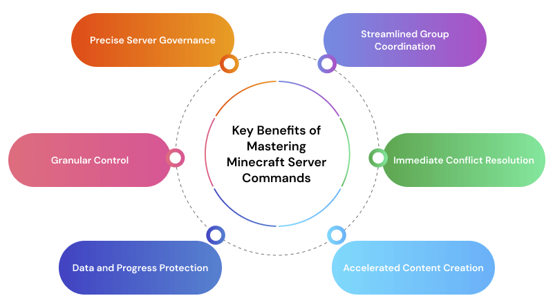 benefits-of-mastering-minecraft-server-commands