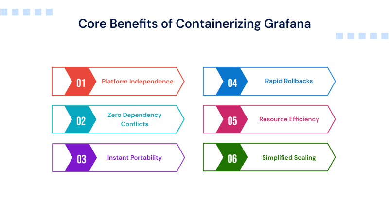 core-benefits-of-containerizing-grafana