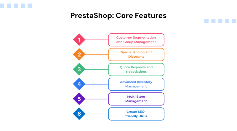 prestashop-core-features