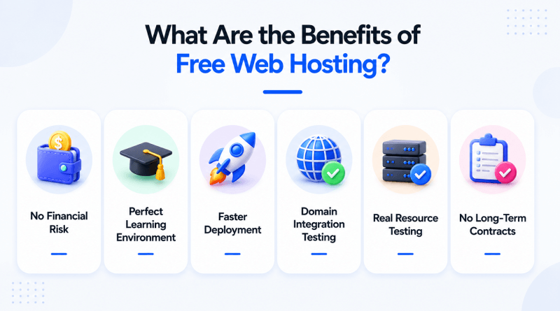 what-are-the-benefits-of-free-web-hosting