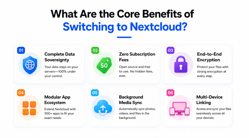 what-are-the-core-benefits-of-switching-to-nextcloud