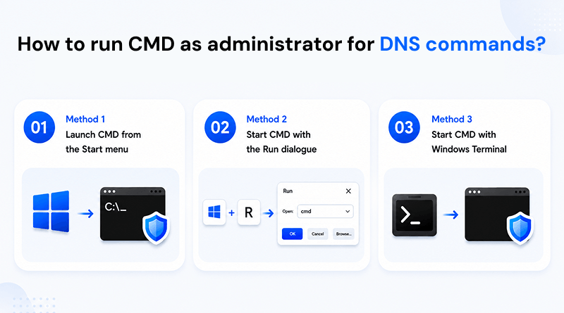 run-cmd-administrator-for-dns