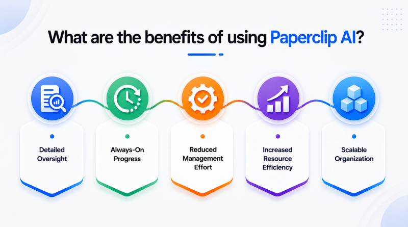 what-are-the-benefits-of-using-paperclip-ai