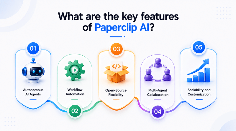 what-are-the-key-features-of-paperclip-ai