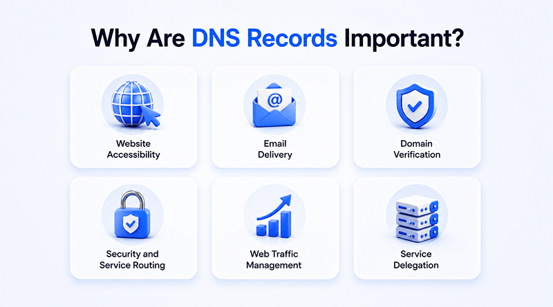 why-are-dns-records-important