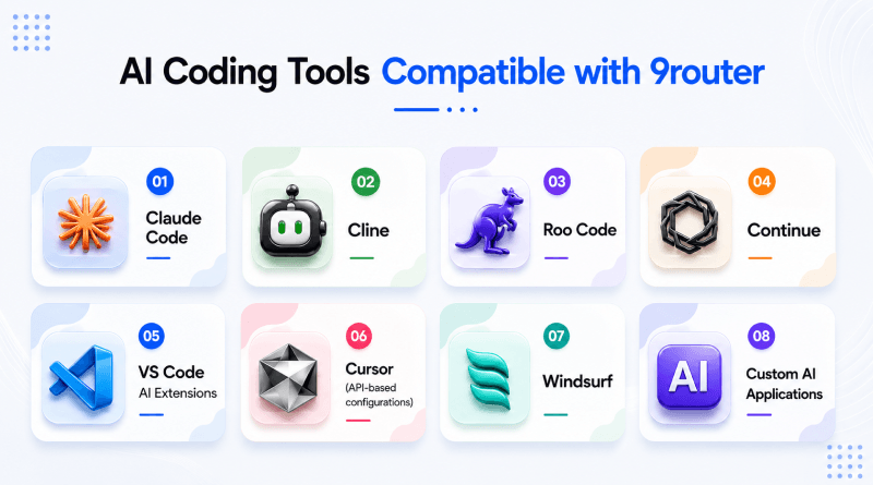 9router-compatible-ai-coding-tools