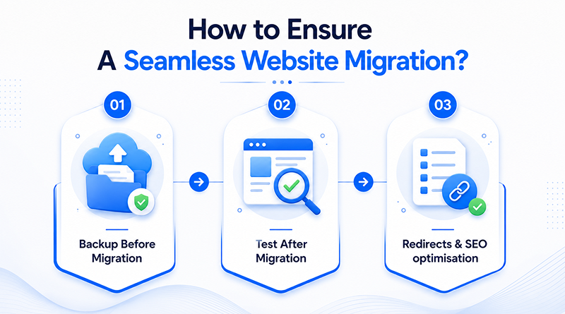 seamless-website-migration