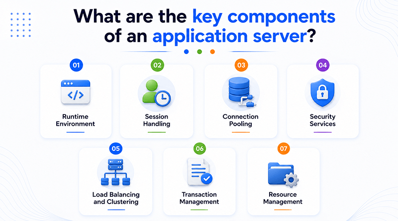 what-are-the-key-components-of-an-application-server