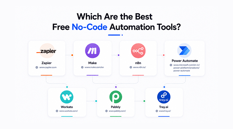 which-are-the-top-free-no-code-automation-tools