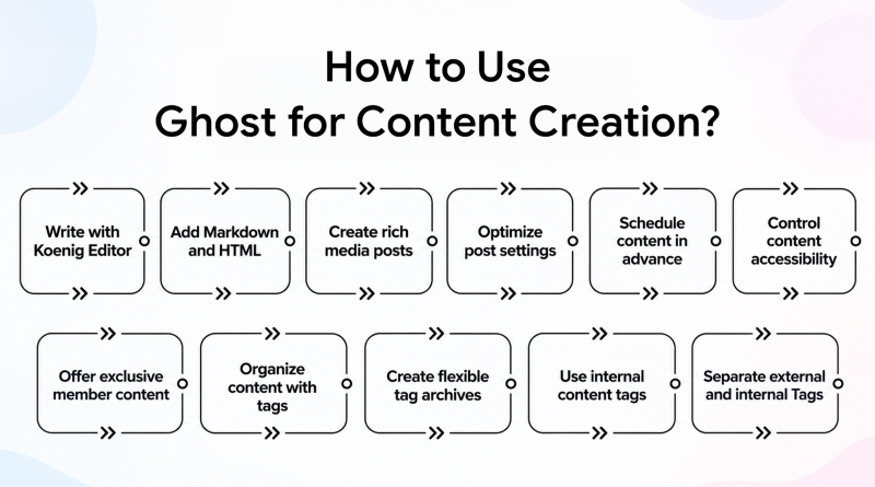 ghost-for-content-creation