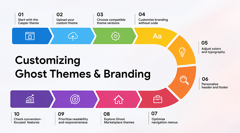 ghost-themes-branding